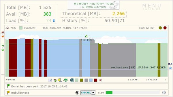 Memory  History  Tool(RAM/CPU使用率查看工具)