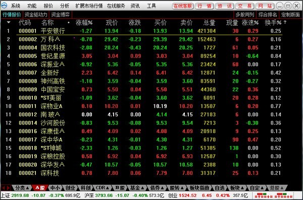 东兴证券融资融券下载
