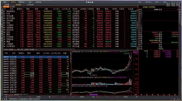 开源证券股票期权全真模拟交易终端