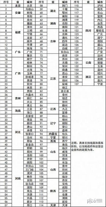京津冀互通卡app下载