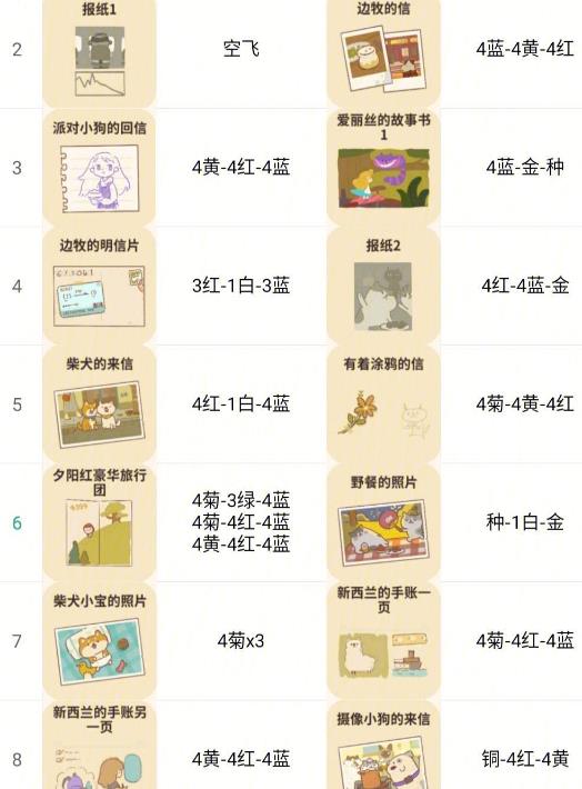 动物餐厅中文版