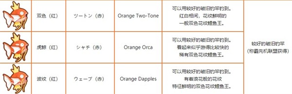 跳跃吧鲤鱼王官方版