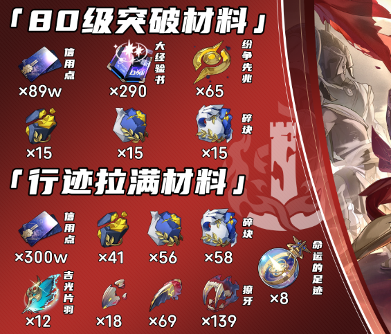 崩坏星穹铁道万敌突破材料有哪些