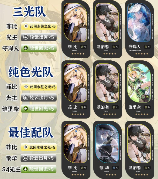 鸣潮菲比怎么配队