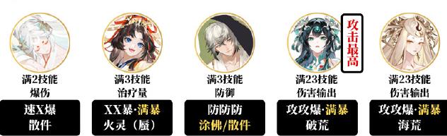 阴阳师青蛙挑战赛阵容怎么搭