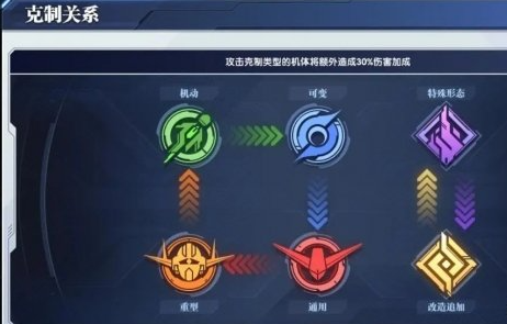 高达钢铁之诗机体克制关系是什么