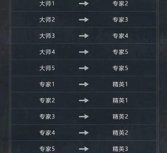 暗区突围s12段位继承规则是什么