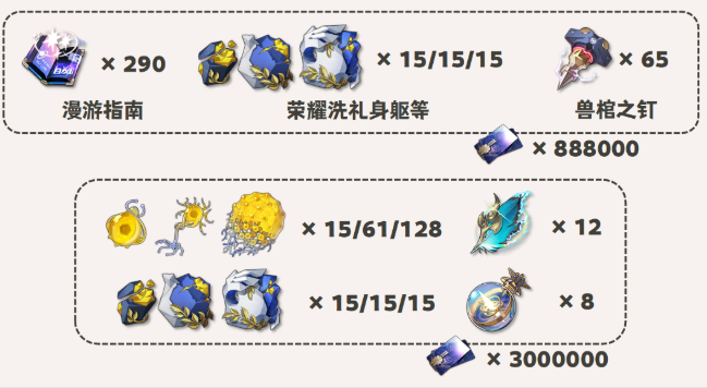 崩坏星穹铁道阿格莱雅突破材料有哪些