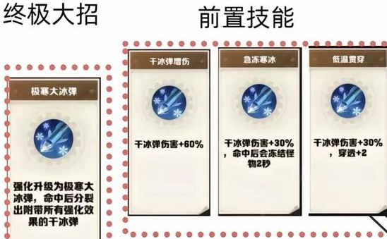 向僵尸开炮技能合成公式有哪些