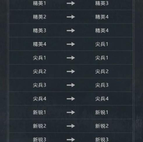 暗区突围s12段位继承规则是什么