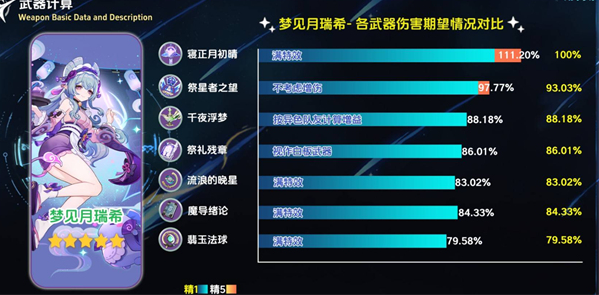 原神寝正月初晴怎么样