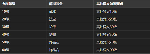 大梦道心录法器装备怎么选择