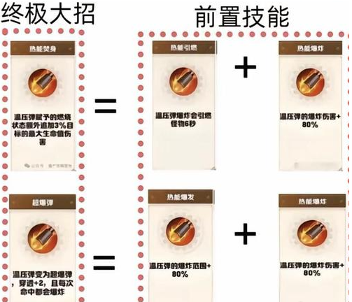 向僵尸开炮技能合成公式有哪些
