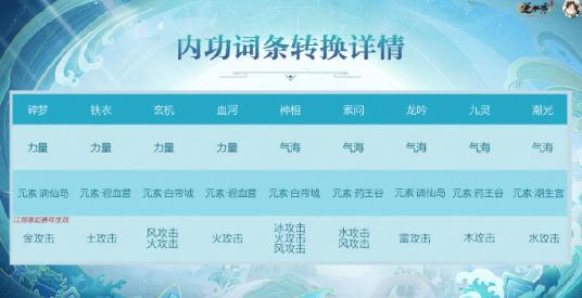 逆水寒手游流派扩展规则是什么