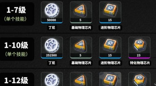 绝区零波可娜养成材料是什么