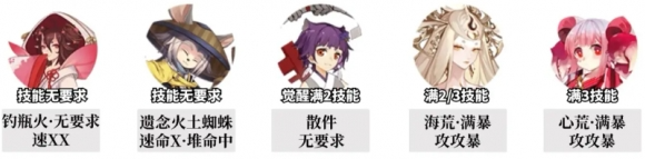阴阳师追音逐梦中配阵容怎么搭